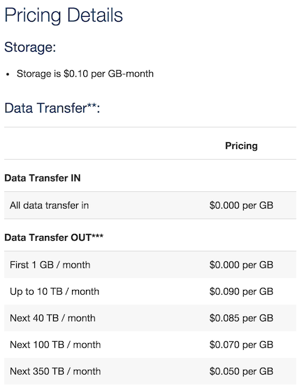 AWS ECR Pricing